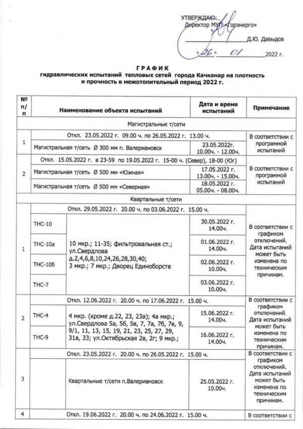 Карта отключения горячей воды москва